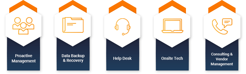 proactive management data backup and recovery help desk onsite tech consulting and vendor management designs