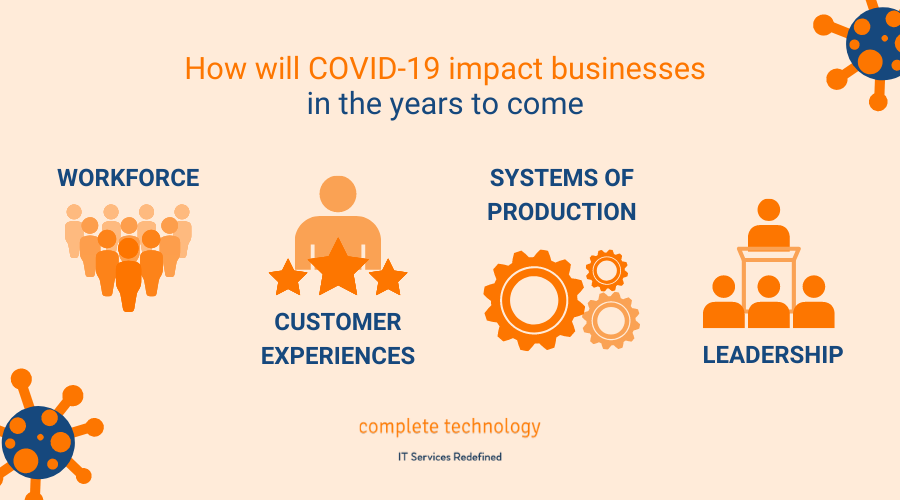 How will COVID-19 impact businesses in the years to come?